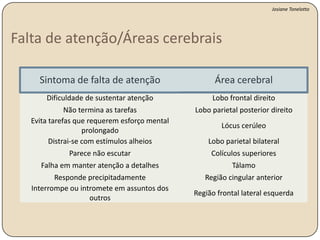Distribuição de nossos recursos de atenção disponíveis para coordenar nosso desempenho em mais de uma tarefa ao mesmo tempo.