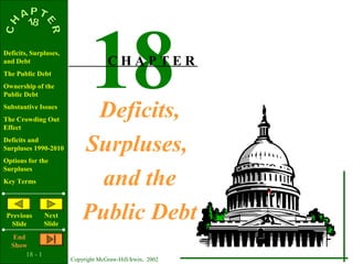 18 - 1
Copyright McGraw-Hill/Irwin, 2002
Deficits, Surpluses,
and Debt
The Public Debt
Ownership of the
Public Debt
Substantive Issues
The Crowding Out
Effect
Deficits and
Surpluses 1990-2010
Options for the
Surpluses
Key Terms
Previous
Slide
Next
Slide
End
Show
Deficits,
Surpluses,
and the
Public Debt
18C H A P T E R
 
