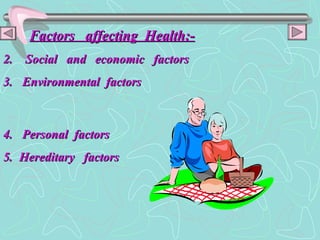 Factors  affecting  Health:- Social  and  economic  factors Environmental  factors  Personal  factors Hereditary  factors  