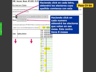 Paso CV 6A Haciendo click en cada letra, obtendrá los electores cuyo apellido comienza con esta Haciendo click en cada numero obtendrá los electores que votan en esa mesa. Este centro tiene 8 mesas 