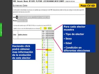 Paso CV 6D Para cada elector muestra  Tipo de elector Sexo Edad Condición en diferentes elecciones  Haciendo click podrá obtener mas información de la evolución de este elector 