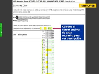 Paso CV 6B Coloque el cursor encima de cada recuadro para ver descripción 