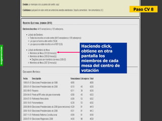 Paso CV 8 Haciendo click, obtiene en otra pantalla los miembros de cada mesa del centro de votación 