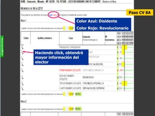 Paso CV 8A Paso CV 8A Color Azul: Disidente Color Rojo: Revolucionario Haciendo click, obtendrá mayor información del elector 