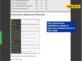Paso CV 11 Hay información estadísticas desde la elección presidencial en el año 1998 