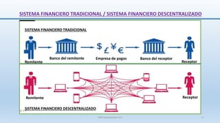 SISTEMA FINANCIERO TRADICIONAL / SISTEMA FINANCIERO DESCENTRALIZADO
Remitente Receptor
Remitente Receptor
Empresa de pagos
Banco del remitente Banco del receptor
SISTEMA FINANCIERO TRADICIONAL
SISTEMA FINANCIERO DESCENTRALIZADO
SJM Computación 4.0 4
 