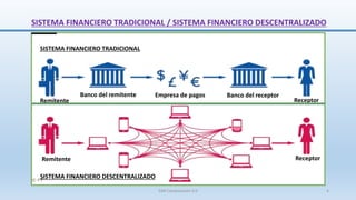 SISTEMA FINANCIERO TRADICIONAL / SISTEMA FINANCIERO DESCENTRALIZADO
Remitente Receptor
Remitente Receptor
Empresa de pagos...