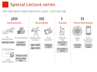 Special Lecture series
 현재	 여행	 산업에서	 활발히	 활동하고있는	 전문가	 11명의	 특강	 진행




      Infrastructure                  Travel Media           Traveler   Travel Information




     Air         Accommodation   Broadcasting     Travel     Wine/Biz               Travel
                                                                         Travel
Transportation                     Company      Journalist     Trip               Application
                                                                          SNS
대한항공 김석완           페닌슐라                                      와인옥셔너                 Company
                  Fuji Yamate    KBS 서용화        ATWorld       조정용       트래블로       인크로스
                                                 조은영                     강미영        하충만
                                  SBS 이대욱                    라이프컴파스
                                                               김영욱

                  큐슈로 이규진
                 타이드스퀘어
    Travel
                   윤민
Service Agency
 