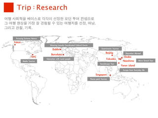 Trip : Research
여행	 사회학을	 베이스로	 각각이	 선정한	 모던	 투어	 컨셉으로	 
그	 여행	 현상을	 가장	 잘	 경험할	 수	 있는	 여행지를	 선정,	 떠남.
그리고	 관찰,	 기록.

     Pursuing	 Extreme	 Nature
    Yukon
                                     Weaving	 Loosely	 Coordinated	 Cultural	 Events
                                        Dublin                                                      Gastronomic	 Tourism
                                                                                                         Beijing                Daycation	 Abroad
                                       Barcelona
                       NYC                                                                                                   Osaka
                                 Interaction	 with	 Local	 people                                         Fukuoka
            Media	 Tourism                                                                                                  Naoshima            Micro	 Grand	 Tour
                                                                                                  Soundscape	 Tour
                                                                                                                           Yoron	 island
                                                                                                                             Escape	 from	 Everyday	 life

                                                                                             Singapore
                                                                                       Theme	 park	 Tourism
 