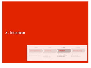 3. Ideation
 