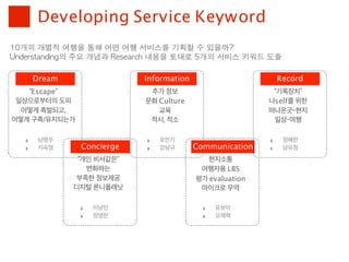 Developing Service Keyword
10개의	 개별적	 여행을	 통해	 어떤	 여행	 서비스를	 기획할	 수	 있을까?
Understanding의	 주요	 개념과	 Research	 내용을	 토대로	 5개의	 서비스	 키워드	 도출

       Dream                  Information                       Record
   “Escape”                    추가 정보                         “기록장치”
 일상으로부터의 도피                   문화 Culture                    나self를 위한
  어떻게 촉발되고,                      교육                         떠나온곳-현지
어떻게 구축/유지되는가                   적시, 적소                        일상-여행

   ‣    남명우                    ‣   표민기                      ‣    정혜란
   ‣    지숙영     Concierge      ‣   강남규      Communication   ‣    남유정
                “개인 비서같은”                     현지소통
                  변화하는                       여행자용 LBS
                부족한 정보제공                    평가 evaluation
               디지털 론니플래닛                     마이크로 무역

                ‣   이남민                       ‣   유보미
                ‣   정영찬                       ‣   오재혁
 
