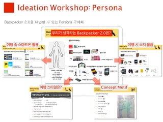 Ideation Workshop: Persona
Backpacker	 2.0을	 대변할	 수	 있는	 Persona	 구체화


                         우리가 생각하는 Backpacker 2.0은?

 여행 속 스마트폰 활용                                                여행 시 소지 물품




                  여행 스타일은?                   Concept Motif
 