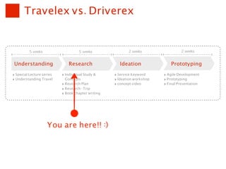 Travelex vs. Driverex


          5	 weeks                   5	 weeks              2	 weeks                2	 weeks


Understanding                 Research                Ideation                Prototyping

‣ Special Lecture series   ‣ Individual Study &     ‣ Service Keyword     ‣ Agile Development
‣ Understanding Travel       Concepts               ‣ Ideation workshop   ‣ Prototyping
                           ‣ Research Plan          ‣ concept video       ‣ Final Presentation
                           ‣ Research : Trip
                           ‣ Book chapter writing




                     You are here!! :)
 