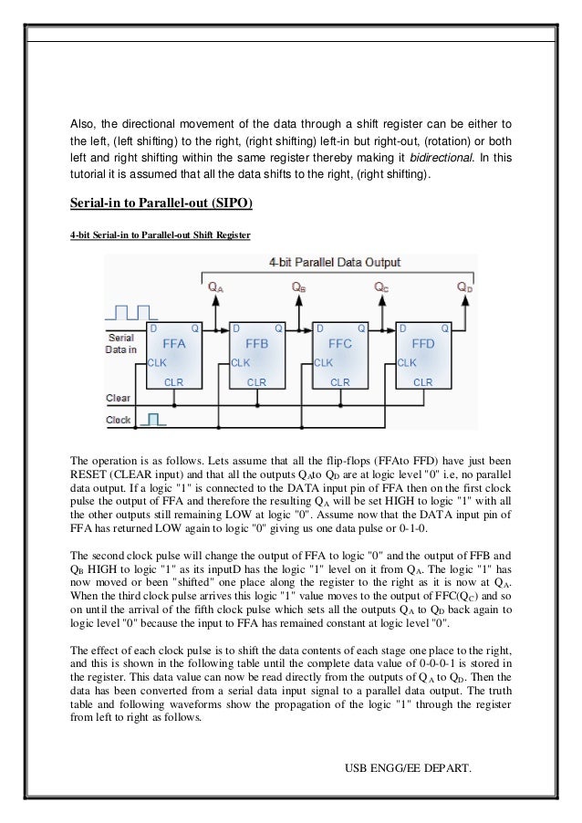 Digital Electronics Lab