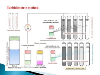 Turbidimetric method
 
