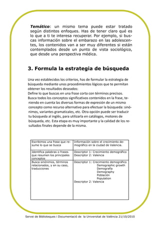 Temático: un mismo tema puede estar tratado
   según distintos enfoques. Has de tener claro qué es
   lo que a ti te interesa recuperar. Por ejemplo, si bus-
   cas información sobre el embarazo en las adolescen-
   tes, los contenidos van a ser muy diferentes si están
   contemplados desde un punto de vista sociológico,
   que desde una perspectiva médica.


 3. Formula la estrategia de búsqueda

 Una vez establecidos los criterios, has de formular la estrategia de 
 búsqueda mediante unos procedimientos lógicos que te permitan 
 obtener los resultados deseados:  
 Define lo que buscas en una frase corta con términos precisos. 
 Busca todos los conceptos significativos contenidos en la frase, te‐
 niendo en cuenta las diversas formas de expresión de un mismo 
 concepto como recurso alternativo para efectuar la búsqueda: sinó‐
 nimos, variantes gramaticales, etc. Otra opción puede ser traducir 
 tu búsqueda al inglés, para utilizarla en catálogos, motores de 
 búsqueda, etc. Esta etapa es muy importante y la calidad de los re‐
 sultados finales depende de la misma. 


                                                                            
    Escribimos una frase que re-   Información sobre el crecimiento de-
    sume lo que se busca           mográfico en la ciudad de Valencia.

    Identifica palabras o frases   Descriptor 1: Crecimiento demográfico
    que resumen los principales    Descriptor 2: Valencia
    conceptos
    Busca sinónimos, términos      Descriptor 1: Crecimiento demográfico
    relacionados, y en su caso,                     Demographic growth
    traducciones                                    Demografía
                                                    Demography
                                                    Población
                                                    Population
                                   Descriptor 2: Valencia




Servei de Biblioteques i Documentació de la Universitat de València 21/10/2010
 