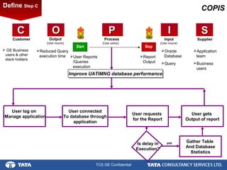 9.
TCS GE Confidential
Supplier
SSII
Input
(Use nouns)
PP
Process
(Use verbs)
OO
Output
(Use nouns)
CC
Customer
Start Stop
 GE Business
users & other
stack holders
Reduced Query
execution time
Improve UATIMNG database performanceImprove UATIMNG database performance
Oracle
Database
Query
COPISDefine Step C
User Reports
/Queries
execution
Report
Output
User connected
To database through
application
User requests
for the Report
User log on
iManage application
User gets
Output of report
Is delay in
Execution?
Gather Table
And Database
Statistics
yes
Application
team
Business
users
 