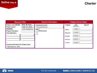 8.
TCS GE Confidential
Big Y:
Performance
Financial ServicesFinancial Services
Tollgate Review Dates
Project Lead (GB/BB):
Project Coach
(BB/MBB):
Project Champion:
Team Members:
Resource Plan General Information
Tollgate Date Signoff
(xx/xx/xx)
Contact Information for Project Lead:
Define
Measure
Analyze
Improve
Control
Industry/Function:Shah, Mr. NiravShah, Mr. Nirav
Talele, Mr. NileshTalele, Mr. Nilesh
V, Ms. VijayalakshmiV, Ms. Vijayalakshmi
6694 0000 Ext: 25986694 0000 Ext: 2598
17/08/0617/08/06
21/08/0621/08/06
23/08/0623/08/06
28/08/0628/08/06
31/08/0631/08/06
CharterDefine Step B
 
