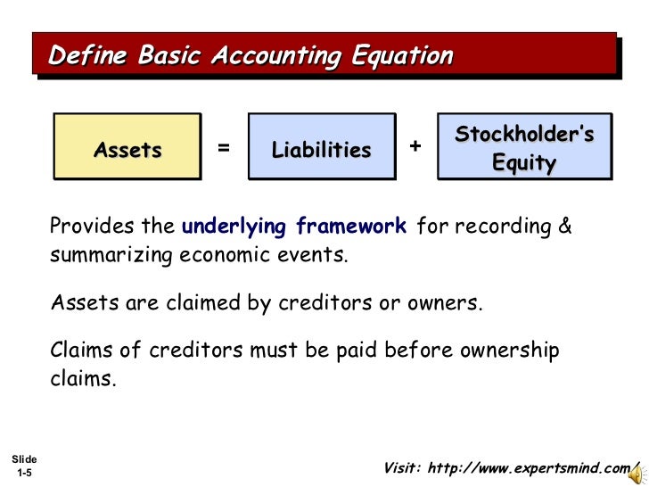 basic accounting basic accounting