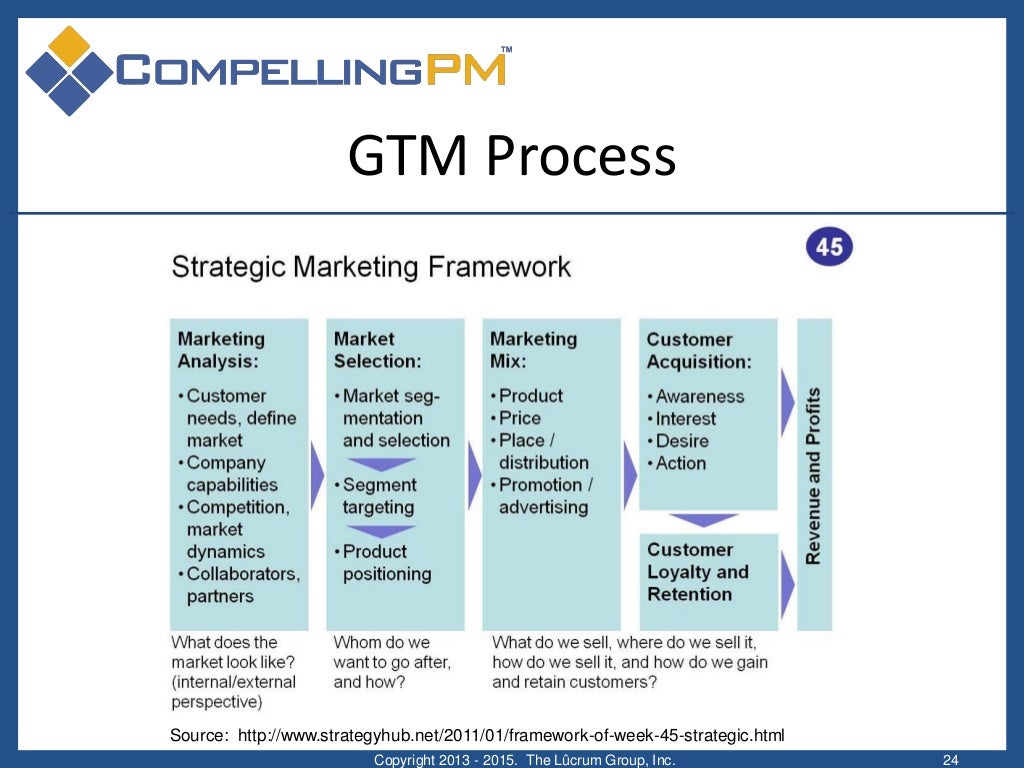 Define a Powerful GotoMarket Strategy That Sets Your Product Apart