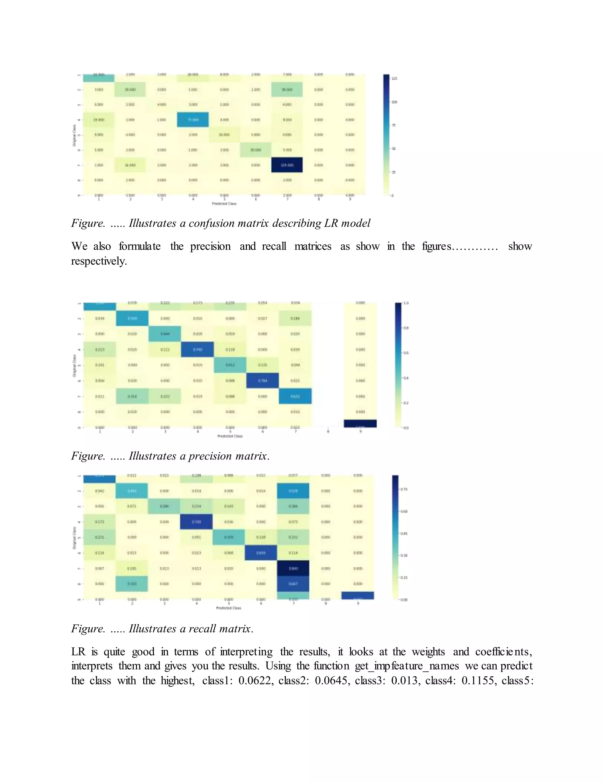 Figure. ….. Illustrates a confusion matrix describing LR model
We also formulate the precision and recall matrices as show in the figures………… show
respectively.
Figure. ….. Illustrates a precision matrix.
Figure. ….. Illustrates a recall matrix.
LR is quite good in terms of interpreting the results, it looks at the weights and coefficients,
interprets them and gives you the results. Using the function get_impfeature_names we can predict
the class with the highest, class1: 0.0622, class2: 0.0645, class3: 0.013, class4: 0.1155, class5:
 
