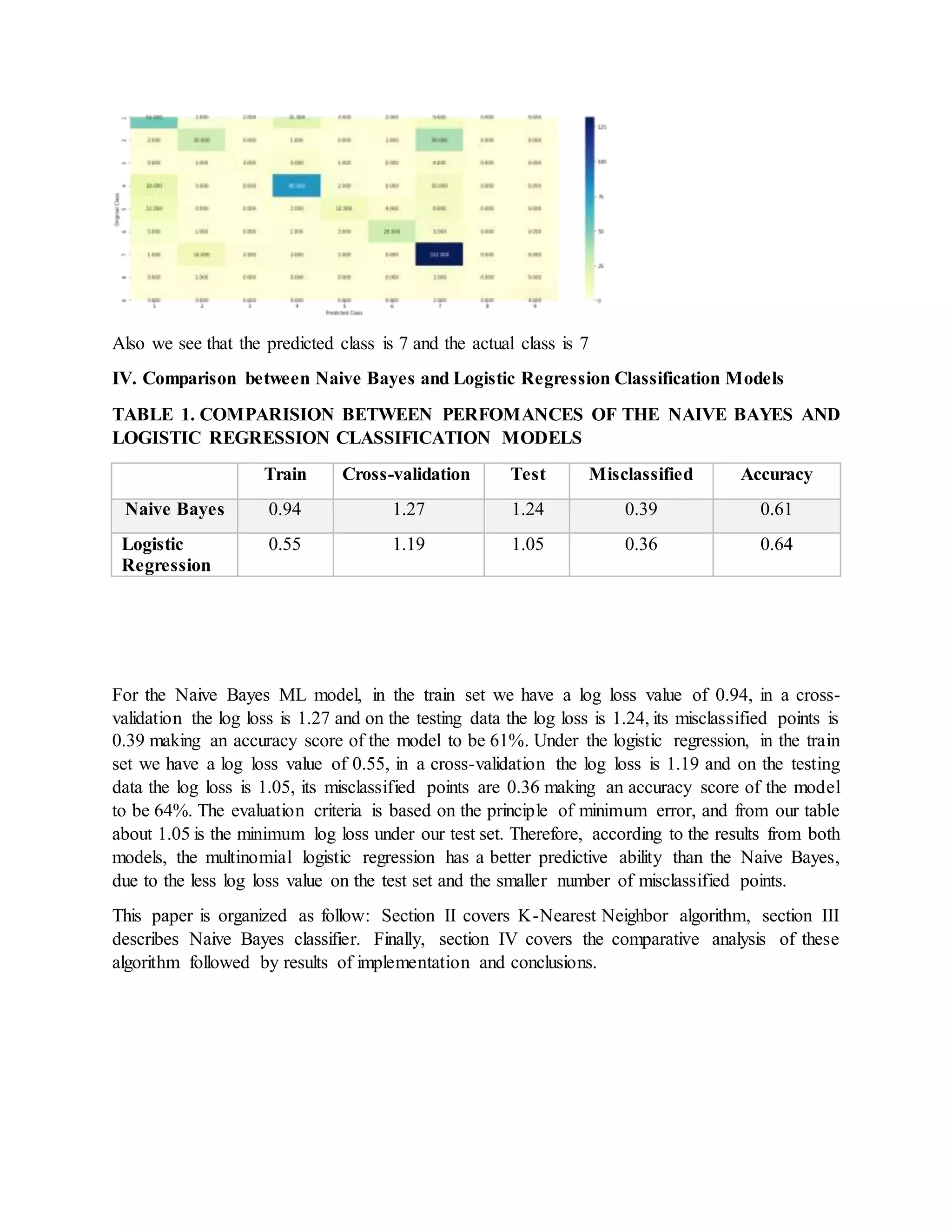 Also we see that the predicted class is 7 and the actual class is 7
IV. Comparison between Naive Bayes and Logistic Regression Classification Models
TABLE 1. COMPARISION BETWEEN PERFOMANCES OF THE NAIVE BAYES AND
LOGISTIC REGRESSION CLASSIFICATION MODELS
Train Cross-validation Test Misclassified Accuracy
Naive Bayes 0.94 1.27 1.24 0.39 0.61
Logistic
Regression
0.55 1.19 1.05 0.36 0.64
For the Naive Bayes ML model, in the train set we have a log loss value of 0.94, in a cross-
validation the log loss is 1.27 and on the testing data the log loss is 1.24, its misclassified points is
0.39 making an accuracy score of the model to be 61%. Under the logistic regression, in the train
set we have a log loss value of 0.55, in a cross-validation the log loss is 1.19 and on the testing
data the log loss is 1.05, its misclassified points are 0.36 making an accuracy score of the model
to be 64%. The evaluation criteria is based on the principle of minimum error, and from our table
about 1.05 is the minimum log loss under our test set. Therefore, according to the results from both
models, the multinomial logistic regression has a better predictive ability than the Naive Bayes,
due to the less log loss value on the test set and the smaller number of misclassified points.
This paper is organized as follow: Section II covers K-Nearest Neighbor algorithm, section III
describes Naive Bayes classifier. Finally, section IV covers the comparative analysis of these
algorithm followed by results of implementation and conclusions.
 