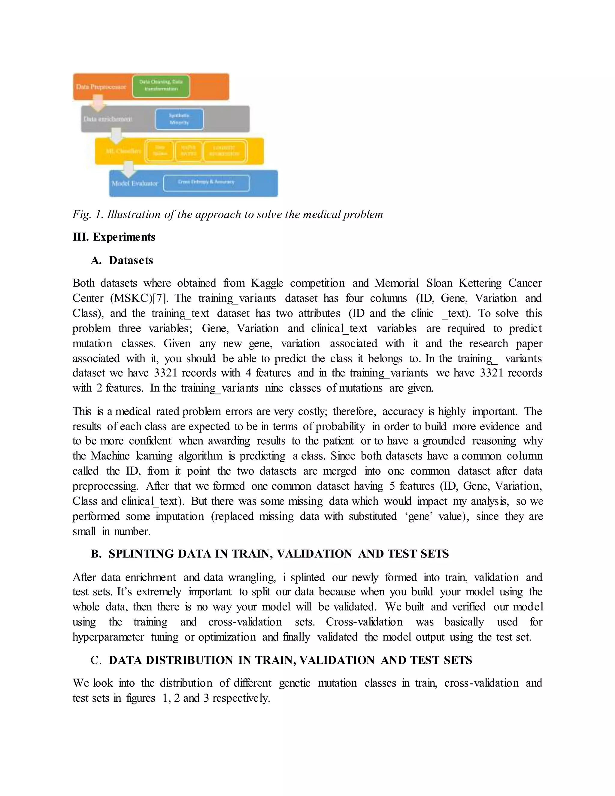 Fig. 1. Illustration of the approach to solve the medical problem
III. Experiments
A. Datasets
Both datasets where obtained from Kaggle competition and Memorial Sloan Kettering Cancer
Center (MSKC)[7]. The training_variants dataset has four columns (ID, Gene, Variation and
Class), and the training_text dataset has two attributes (ID and the clinic _text). To solve this
problem three variables; Gene, Variation and clinical_text variables are required to predict
mutation classes. Given any new gene, variation associated with it and the research paper
associated with it, you should be able to predict the class it belongs to. In the training_ variants
dataset we have 3321 records with 4 features and in the training_variants we have 3321 records
with 2 features. In the training_variants nine classes of mutations are given.
This is a medical rated problem errors are very costly; therefore, accuracy is highly important. The
results of each class are expected to be in terms of probability in order to build more evidence and
to be more confident when awarding results to the patient or to have a grounded reasoning why
the Machine learning algorithm is predicting a class. Since both datasets have a common column
called the ID, from it point the two datasets are merged into one common dataset after data
preprocessing. After that we formed one common dataset having 5 features (ID, Gene, Variation,
Class and clinical_text). But there was some missing data which would impact my analysis, so we
performed some imputation (replaced missing data with substituted ‘gene’ value), since they are
small in number.
B. SPLINTING DATA IN TRAIN, VALIDATION AND TEST SETS
After data enrichment and data wrangling, i splinted our newly formed into train, validation and
test sets. It’s extremely important to split our data because when you build your model using the
whole data, then there is no way your model will be validated. We built and verified our model
using the training and cross-validation sets. Cross-validation was basically used for
hyperparameter tuning or optimization and finally validated the model output using the test set.
C. DATA DISTRIBUTION IN TRAIN, VALIDATION AND TEST SETS
We look into the distribution of different genetic mutation classes in train, cross-validation and
test sets in figures 1, 2 and 3 respectively.
 