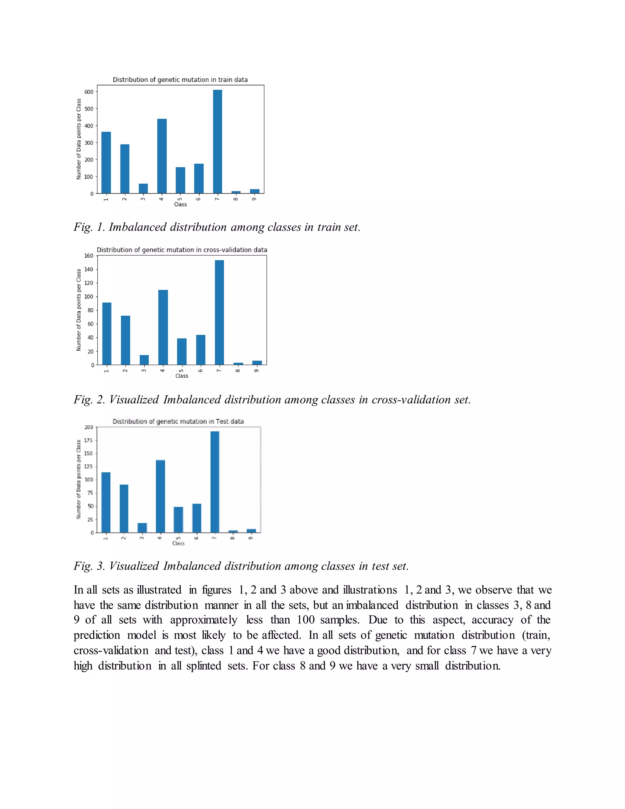 Fig. 1. Imbalanced distribution among classes in train set.
Fig. 2. Visualized Imbalanced distribution among classes in cross-validation set.
Fig. 3. Visualized Imbalanced distribution among classes in test set.
In all sets as illustrated in figures 1, 2 and 3 above and illustrations 1, 2 and 3, we observe that we
have the same distribution manner in all the sets, but an imbalanced distribution in classes 3, 8 and
9 of all sets with approximately less than 100 samples. Due to this aspect, accuracy of the
prediction model is most likely to be affected. In all sets of genetic mutation distribution (train,
cross-validation and test), class 1 and 4 we have a good distribution, and for class 7 we have a very
high distribution in all splinted sets. For class 8 and 9 we have a very small distribution.
 