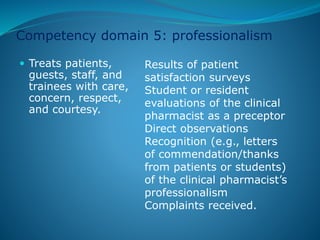 Competency domain 5: professionalism
 Treats patients,
guests, staff, and
trainees with care,
concern, respect,
and courtesy.
Results of patient
satisfaction surveys
Student or resident
evaluations of the clinical
pharmacist as a preceptor
Direct observations
Recognition (e.g., letters
of commendation/thanks
from patients or students)
of the clinical pharmacist’s
professionalism
Complaints received.
 