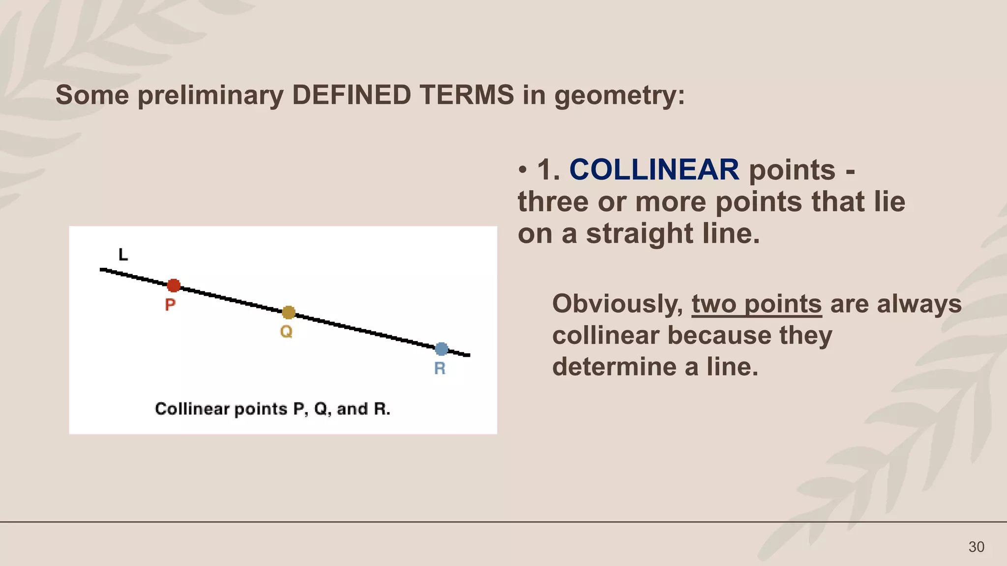 Which Figure Represents An Undefined Term DEFINED AND UNDEFINED TERMS IN GEOMETRY.pptx