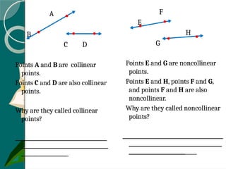 A
B
C D
Points A and B are collinear
points.
Points C and D are also collinear
points.
Why are they called collinear
points?
______________________________________
____________________________________
___________________
F
E
H
G
Points E and G are noncollinear
points.
Points E and H, points F and G,
and points F and H are also
noncollinear.
Why are they called noncollinear
points?
_________________________________________
______________________________________
_______________________
 
