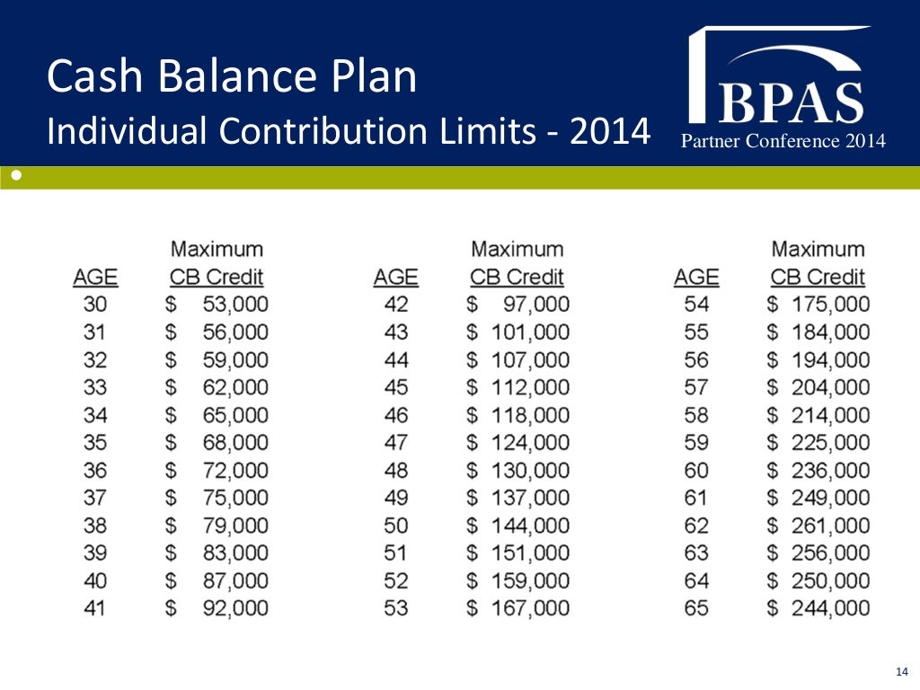 Defined benefit plan presentation