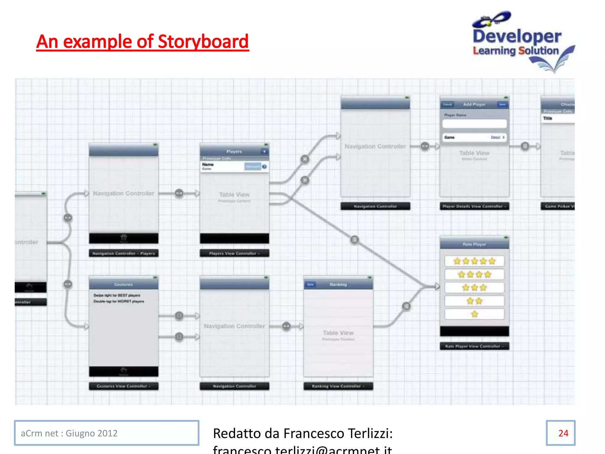 aCrm net : Giugno 2012 Redatto da Francesco Terlizzi: 24
 
