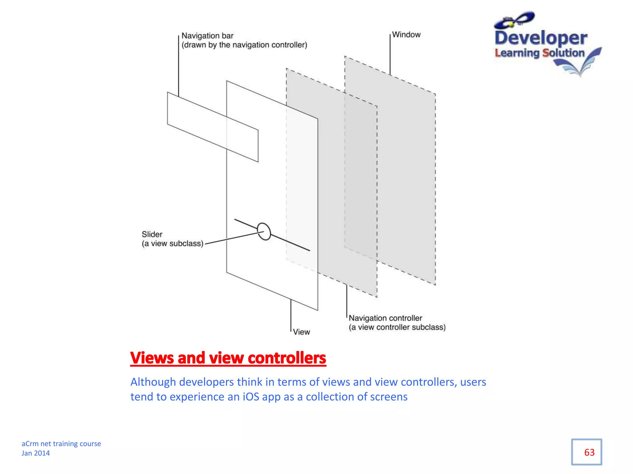 Although developers think in terms of views and view controllers, users
tend to experience an iOS app as a collection of screens
63
aCrm net training course
Jan 2014
 
