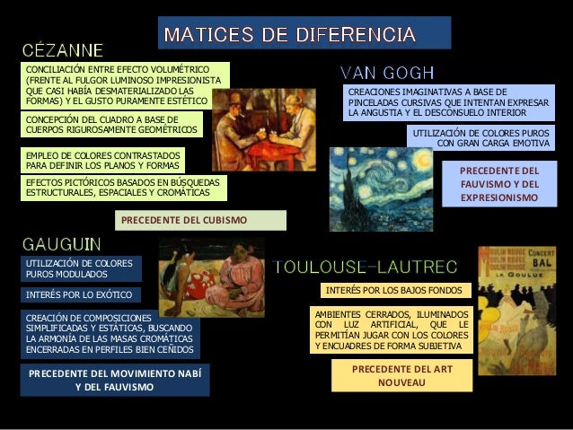 INTERÉS POR LOS BAJOS FONDOS
PRECEDENTE DEL ART
NOUVEAU
AMBIENTES CERRADOS, ILUMINADOS
CON LUZ ARTIFICIAL, QUE LE
PERMITÍA...