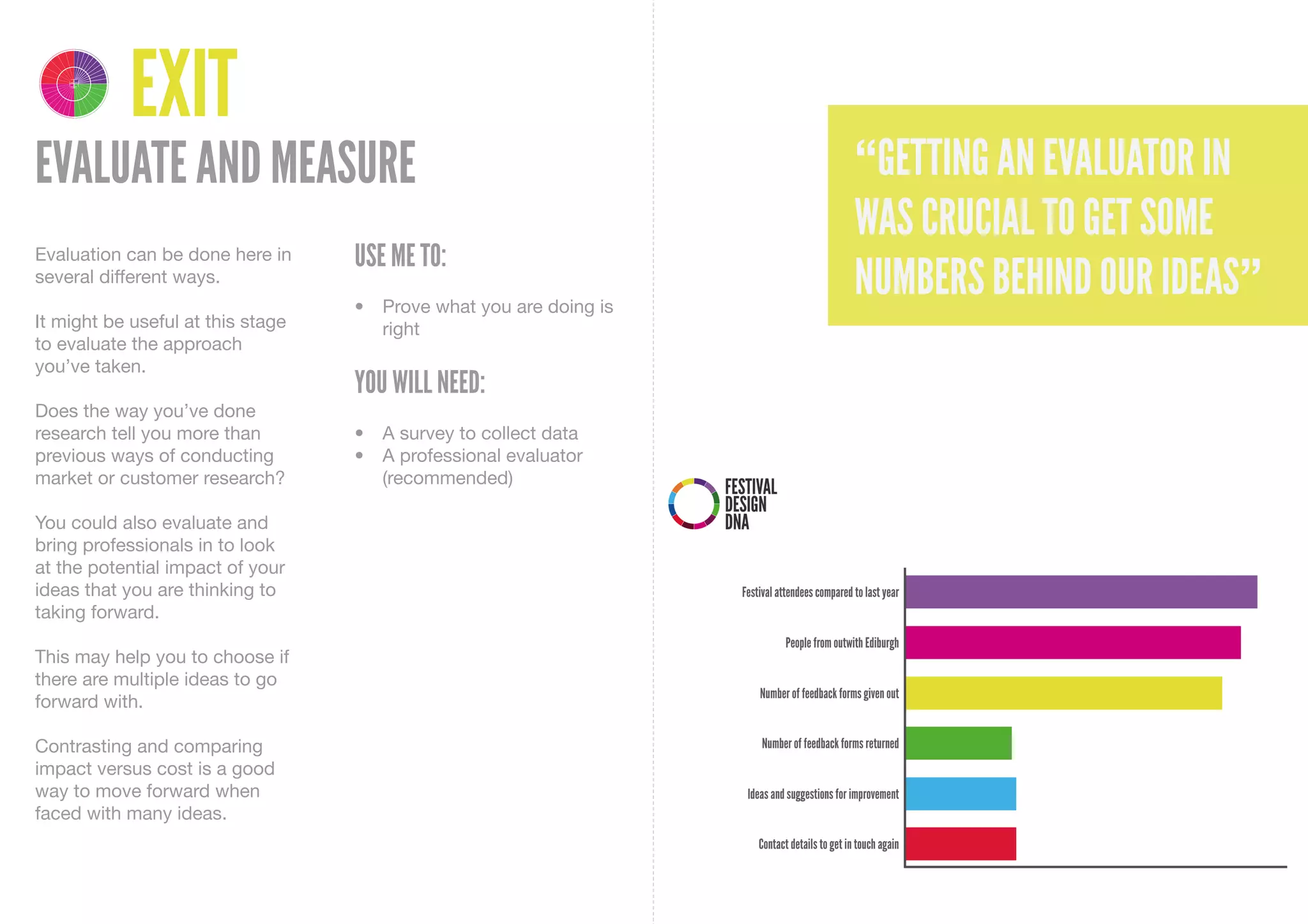 4 1
    DELIVER DISCOVER

         3 2
    DEVELOP DEFINE




                       EXIT
EVALUATE AND MEASURE                                                 “GETTING AN EVALUATOR IN
                                                                     WAS CRUCIAL TO GET SOME
Evaluation can be done here in     USE ME TO:
several different ways.
                                   •	 Prove	what	you	are	doing	is	
                                                                     NUMBERS BEHIND OUR IDEAS”
It might be useful at this stage      right
to evaluate the approach
you’ve taken.
                                   YOU WILL NEED:
Does the way you’ve done
research tell you more than        •	 A	survey	to	collect	data
previous ways of conducting        •	 A	professional	evaluator	
market or customer research?          (recommended)

You could also evaluate and
bring professionals in to look
at the potential impact of your
ideas that you are thinking to
taking forward.

This may help you to choose if
there are multiple ideas to go
forward with.

Contrasting and comparing
impact versus cost is a good
way to move forward when
faced with many ideas.
 