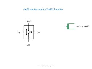 CMOS Inverter consist of P-MOS Transistor




        Vdd

                                                 PMOS – P Diff

In                 Out




        Vss




                   www.vlsisystemdesign.com
 