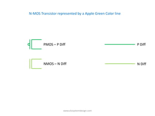 N-MOS Transistor represented by a Apple Green Color line




        PMOS – P Diff                                      P Diff




        NMOS – N Diff                                      N Diff




                    www.vlsisystemdesign.com
 