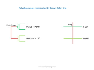 Polysilicon gates represented by Brown Color line




Poly Gate                                                       Poly
                   PMOS – P Diff                                       P Diff




                   NMOS – N Diff                                       N Diff




                                www.vlsisystemdesign.com
 
