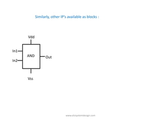 Similarly, other IP’s available as blocks :




      Vdd


In1
      AND          Out
In2



      Vss




                                www.vlsisystemdesign.com
 