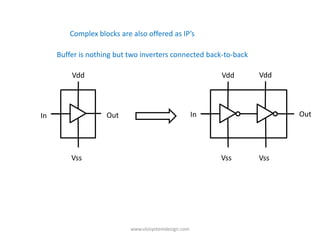 Complex blocks are also offered as IP’s

     Buffer is nothing but two inverters connected back-to-back

         Vdd                                               Vdd    Vdd




In                  Out                               In                Out




         Vss                                               Vss    Vss




                           www.vlsisystemdesign.com
 