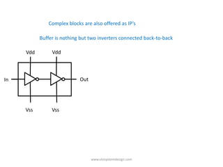 Complex blocks are also offered as IP’s

           Buffer is nothing but two inverters connected back-to-back

     Vdd        Vdd



In                          Out




     Vss        Vss




                                  www.vlsisystemdesign.com
 
