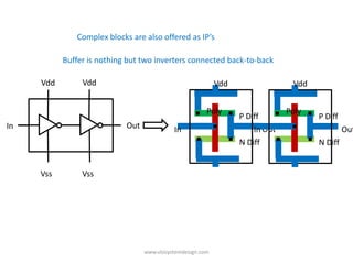 Complex blocks are also offered as IP’s

           Buffer is nothing but two inverters connected back-to-back

     Vdd        Vdd                                          Vdd                 Vdd


                                                         Poly                   Poly
                                                                   P Diff              P Diff
In                          Out              In                        In Out                   Out
                                                                   N Diff              N Diff


     Vss        Vss




                                  www.vlsisystemdesign.com
 