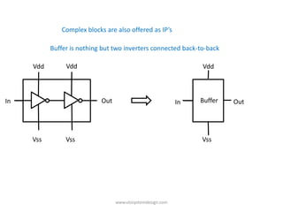 Complex blocks are also offered as IP’s

           Buffer is nothing but two inverters connected back-to-back

     Vdd        Vdd                                               Vdd



In                          Out                              In   Buffer   Out




     Vss        Vss                                               Vss




                                  www.vlsisystemdesign.com
 