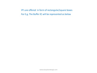 IP’s are offered in form of rectangular/square boxes
For E.g. The Buffer IP, will be represented as below




                   www.vlsisystemdesign.com
 