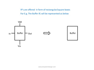 IP’s are offered in form of rectangular/square boxes
        For E.g. The Buffer IP, will be represented as below


     Vdd




In   Buffer     Out                                            Buffer




     Vss




                           www.vlsisystemdesign.com
 