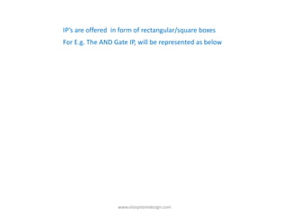 IP’s are offered in form of rectangular/square boxes
For E.g. The AND Gate IP, will be represented as below




                  www.vlsisystemdesign.com
 
