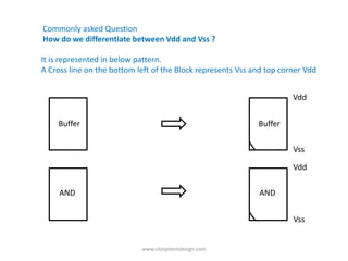 Commonly asked Question
How do we differentiate between Vdd and Vss ?

It is represented in below pattern.
A Cross line on the bottom left of the Block represents Vss and top corner Vdd


                                                                       Vdd


    Buffer                                                   Buffer

                                                                       Vss

                                                                       Vdd

     AND                                                     AND


                                                                       Vss


                            www.vlsisystemdesign.com
 