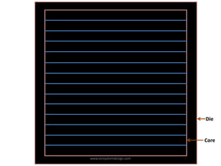 Die


                           Core


www.vlsisystemdesign.com
 