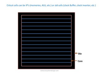 Crtical cells can be IP’s (memories, ALU, etc.) or std cells (clock Buffer, clock inverter, etc )




                                                                             Die


                                                                             Core


                                    www.vlsisystemdesign.com
 